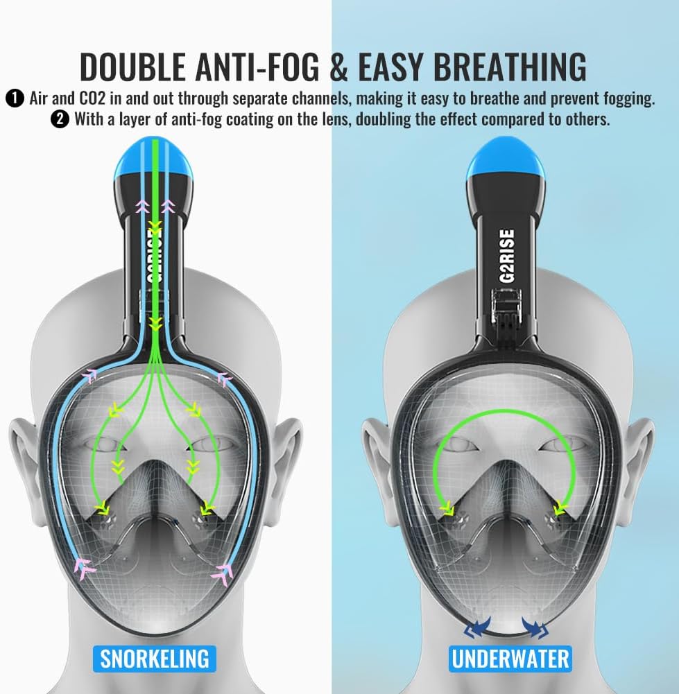 AquaVue™ - Snorkeling Mask