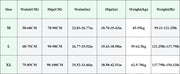 1PC/2PCS Women Panties High Waist Sexy Thongs Bodyshaper High-Leg Panty Female Underpant Fitness Underwear Seamless Panties